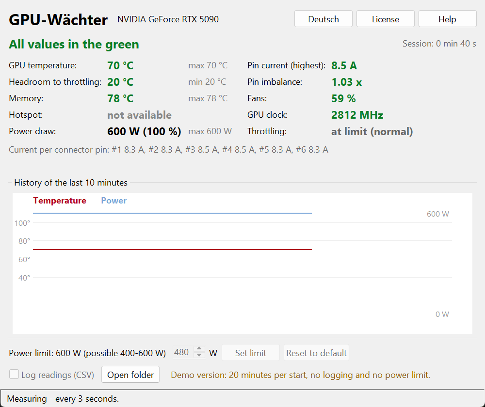 Klarschliff GPU-Wächter in English: readings with status light, peak values, per-pin current and history chart, measured on an RTX 5090 at full load.